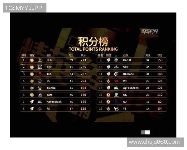 和平精英战术排行榜最新更新TES战队荣登第八位引发关注